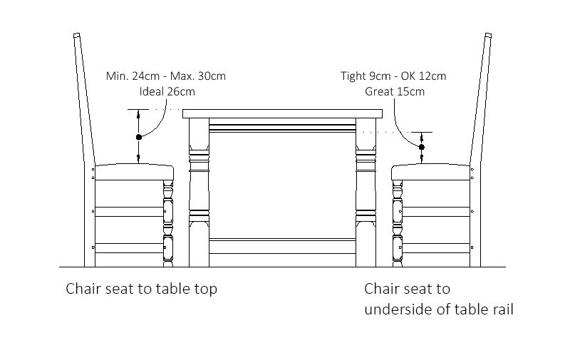 Standard Dining Table Height